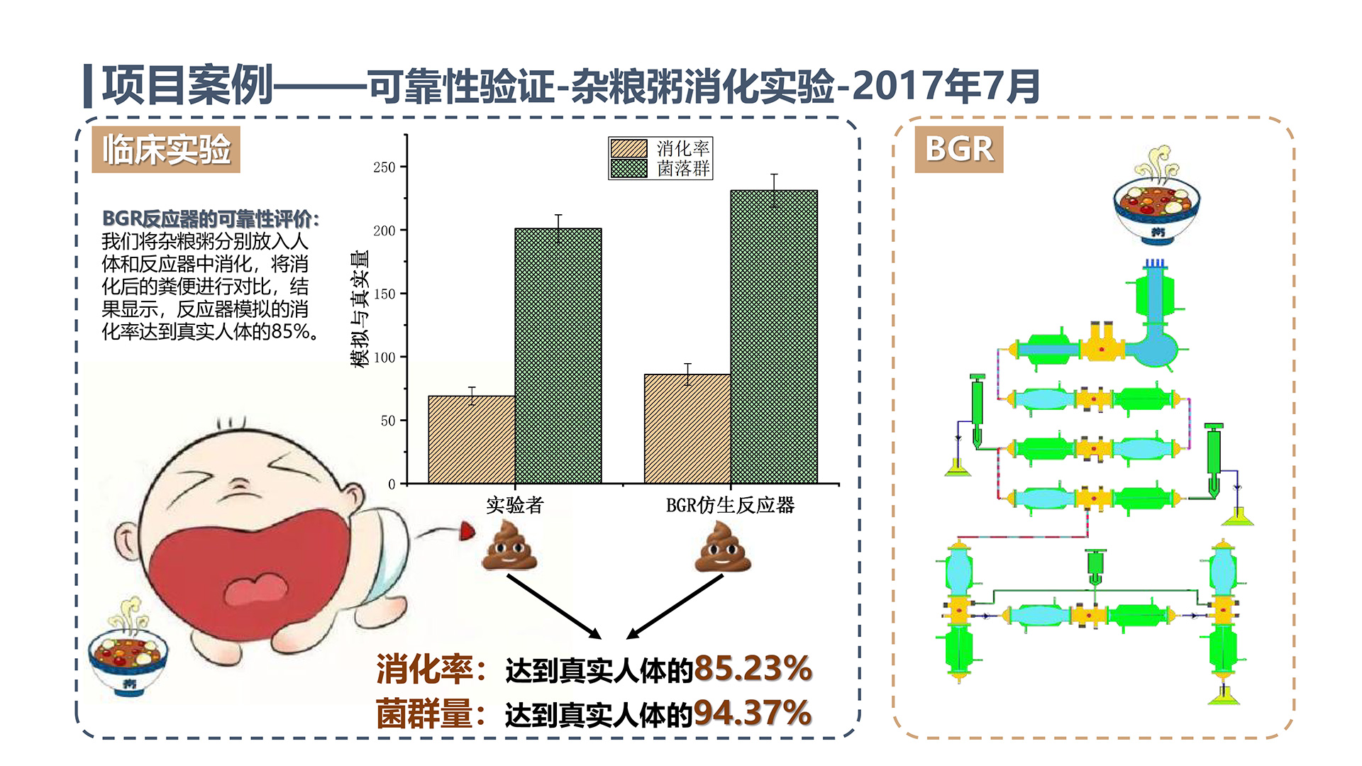 雜糧（liáng）粥消化實驗.jpg